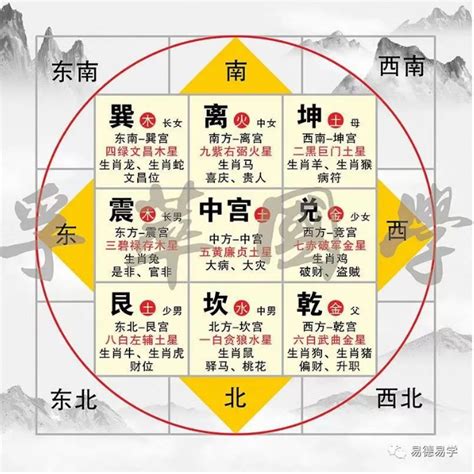 2023风水颜色|各个方位的颜色风水布局